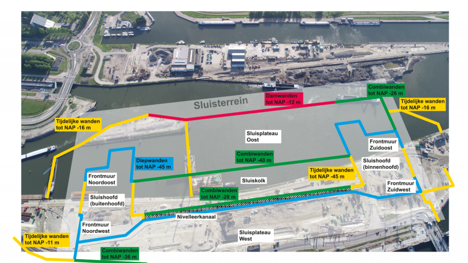 Wanden Nieuwe Sluis Terneuzen