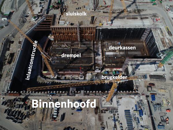 Onderdelen binnenhoofd